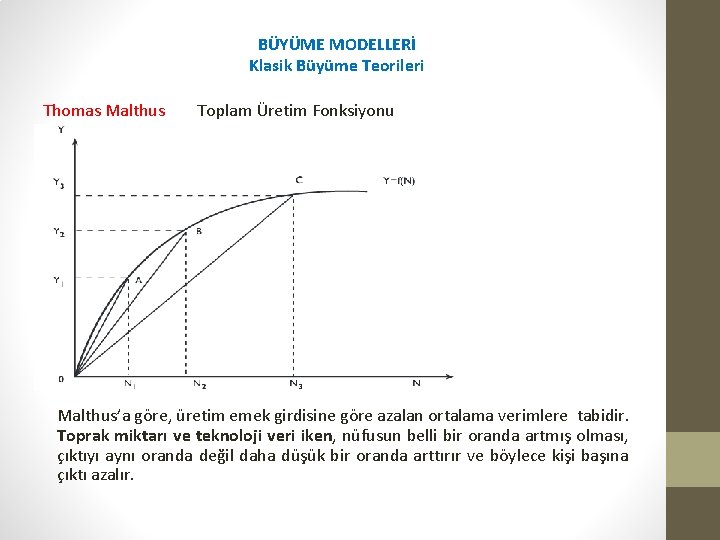 BÜYÜME MODELLERİ Klasik Büyüme Teorileri Thomas Malthus Toplam Üretim Fonksiyonu Malthus’a göre, üretim emek