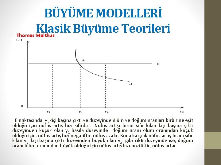 BÜYÜME MODELLERİ Klasik Büyüme Teorileri Thomas Malthus E noktasında ys kişi başına çıktı ve