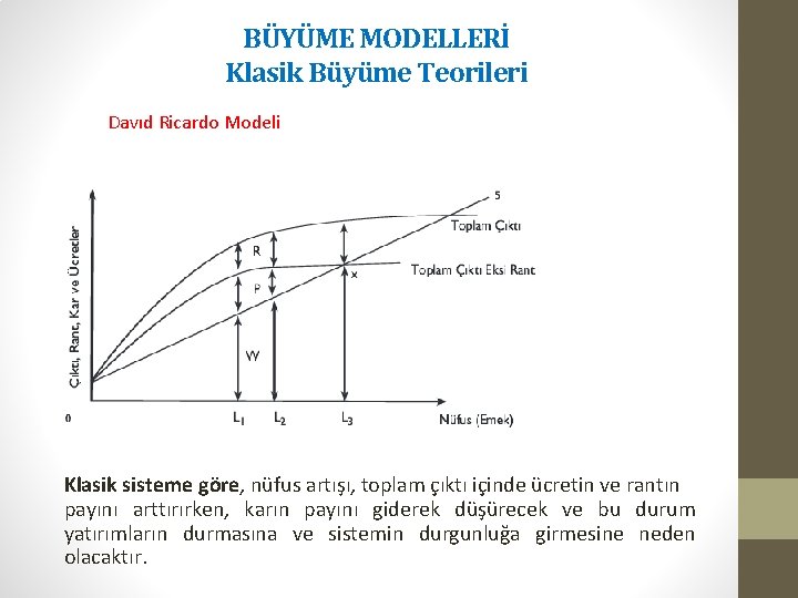 BÜYÜME MODELLERİ Klasik Büyüme Teorileri Davıd Ricardo Modeli Klasik sisteme göre, nüfus artışı, toplam