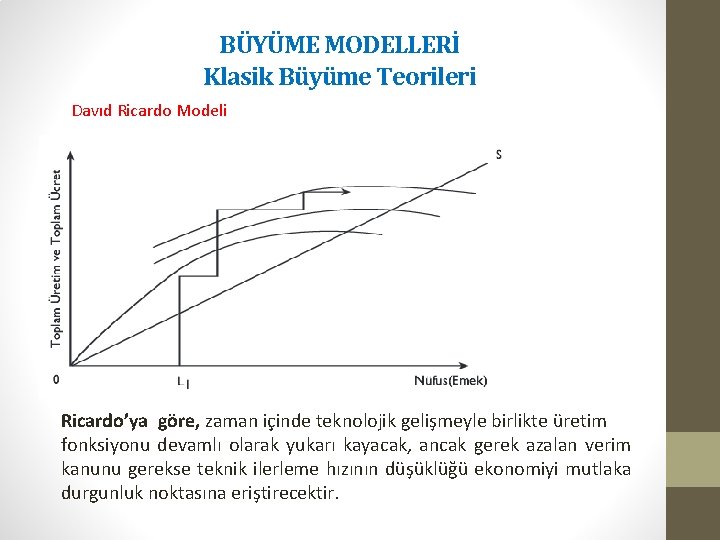 BÜYÜME MODELLERİ Klasik Büyüme Teorileri Davıd Ricardo Modeli Ricardo’ya göre, zaman içinde teknolojik gelişmeyle