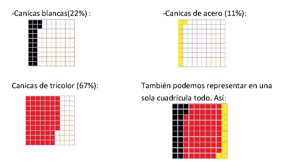 -Canicas blancas(22%) : Canicas de tricolor (67%): -Canicas de acero (11%): También podemos representar -Canicas blancas(22%) : Canicas de tricolor (67%): -Canicas de acero (11%): También podemos representar