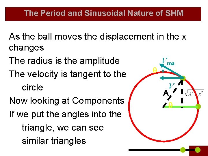  The Period and Sinusoidal Nature of SHM As the ball moves the displacement