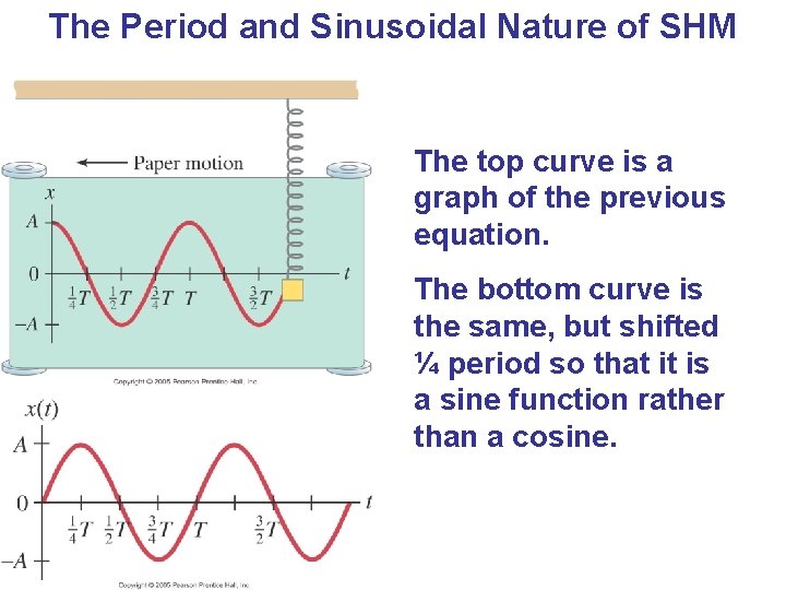 The Period and Sinusoidal Nature of SHM The top curve is a graph of