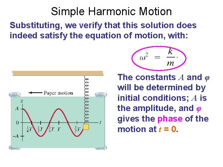 Simple Harmonic Motion Substituting, we verify that this solution does indeed satisfy the equation