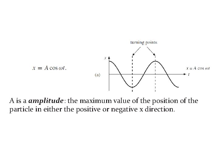 A is a amplitude: the maximum value of the position of the particle in