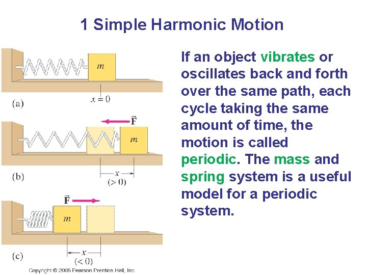 1 Simple Harmonic Motion If an object vibrates or oscillates back and forth over