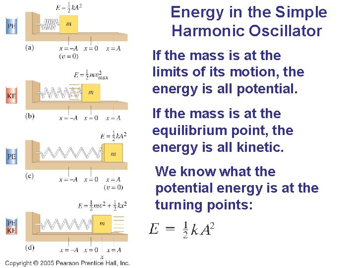  Energy in the Simple Harmonic Oscillator If the mass is at the limits