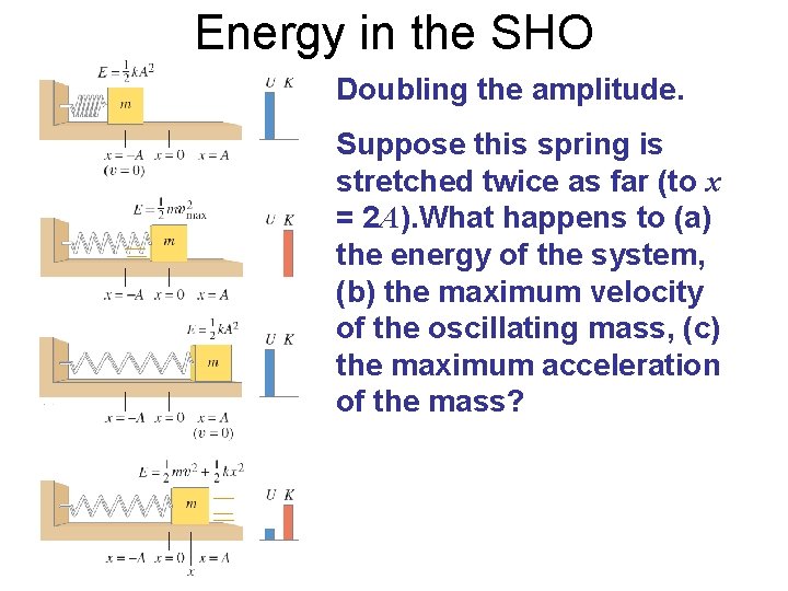 Energy in the SHO Doubling the amplitude. Suppose this spring is stretched twice as