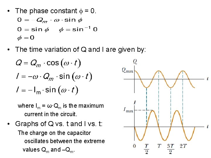  • The phase constant = 0. • The time variation of Q and
