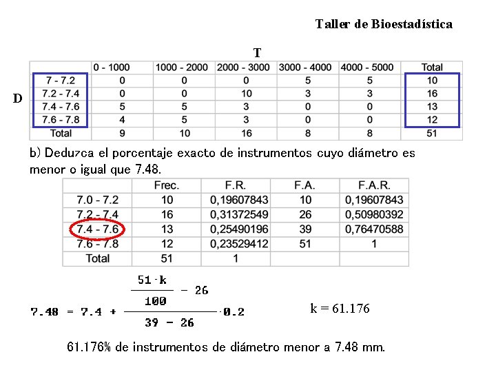 Taller de Bioestadística T D b) Deduzca el porcentaje exacto de instrumentos cuyo diámetro