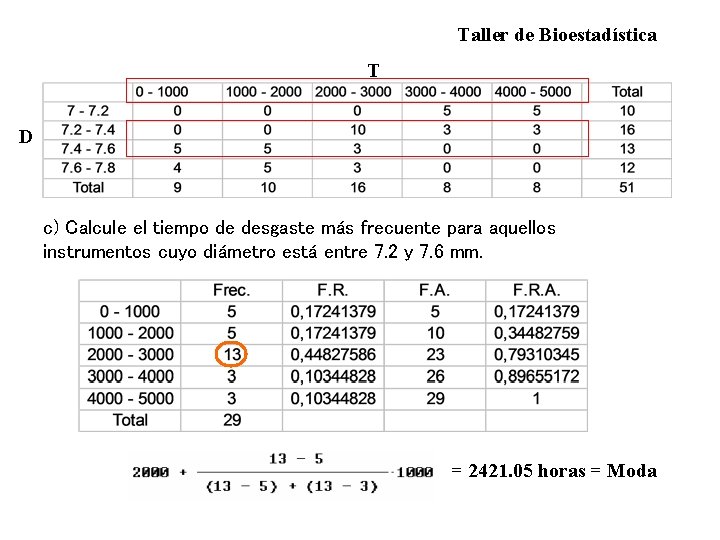 Taller de Bioestadística T D c) Calcule el tiempo de desgaste más frecuente para