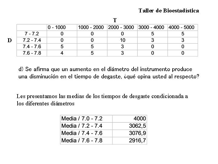 Taller de Bioestadística T D d) Se afirma que un aumento en el diámetro