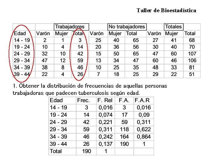 Taller de Bioestadística 1. Obtener la distribución de frecuencias de aquellas personas trabajadoras que