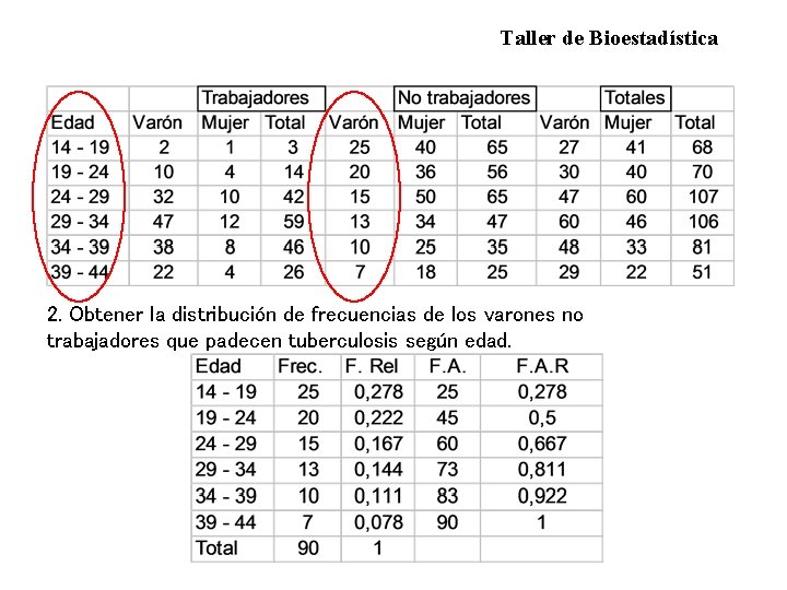 Taller de Bioestadística 2. Obtener la distribución de frecuencias de los varones no trabajadores