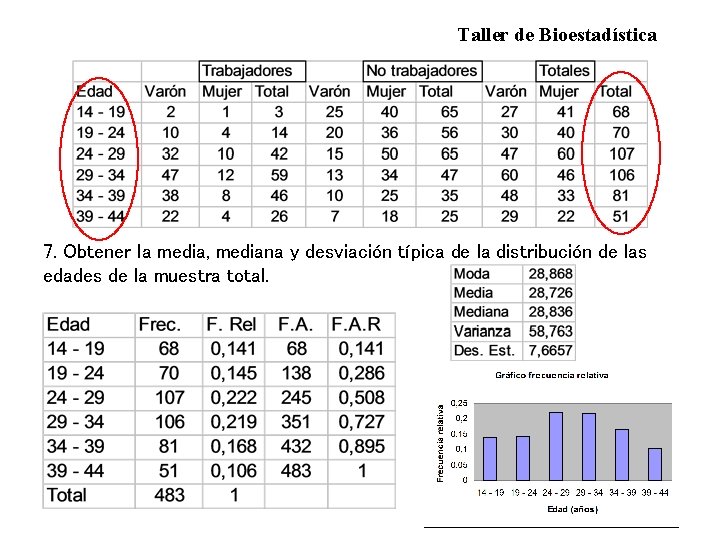 Taller de Bioestadística 7. Obtener la media, mediana y desviación típica de la distribución