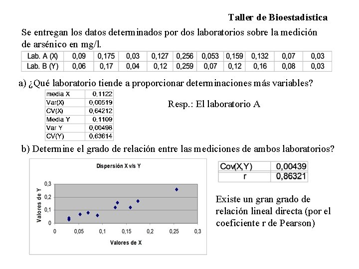 Taller de Bioestadística Se entregan los datos determinados por dos laboratorios sobre la medición