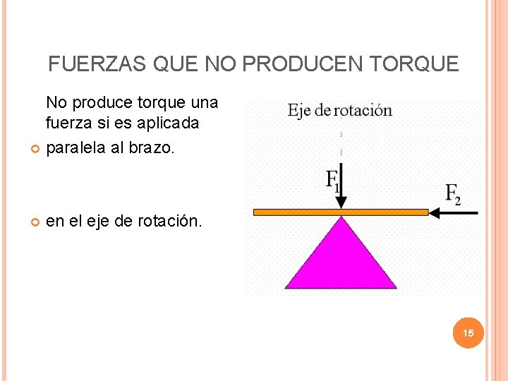 FUERZAS QUE NO PRODUCEN TORQUE No produce torque una fuerza si es aplicada paralela