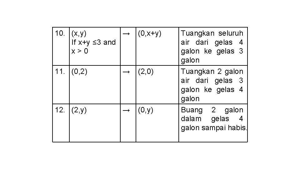 10. (x, y) → If x+y ≤ 3 and x>0 (0, x+y) 11. (0,