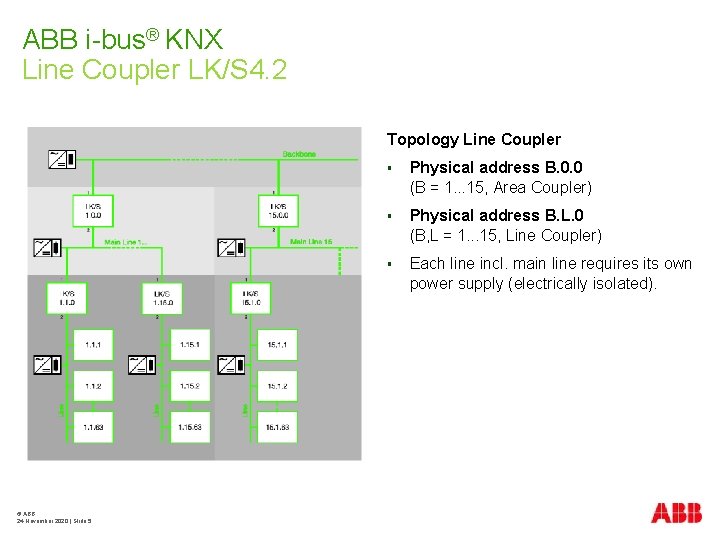 ABB i-bus® KNX Line Coupler LK/S 4. 2 Topology Line Coupler © ABB 24