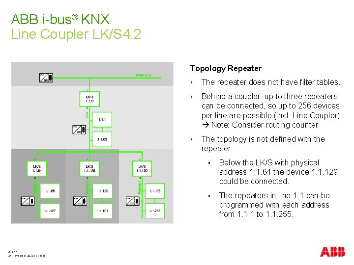 ABB i-bus® KNX Line Coupler LK/S 4. 2 Topology Repeater © ABB 24 November