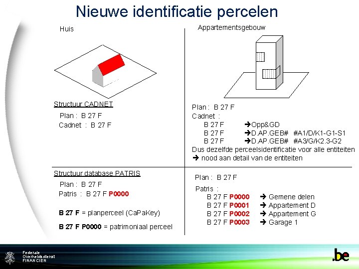 Nieuwe identificatie percelen Huis Structuur CADNET Plan : B 27 F Cadnet : B