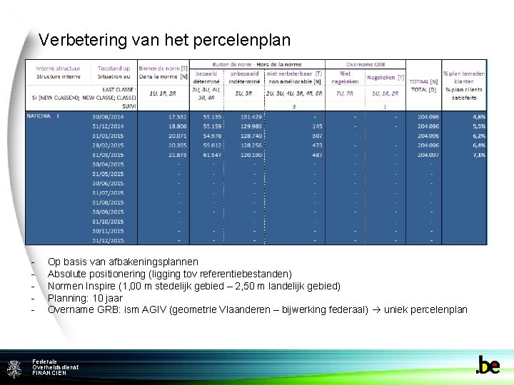 Verbetering van het percelenplan - Op basis van afbakeningsplannen Absolute positionering (ligging tov referentiebestanden)