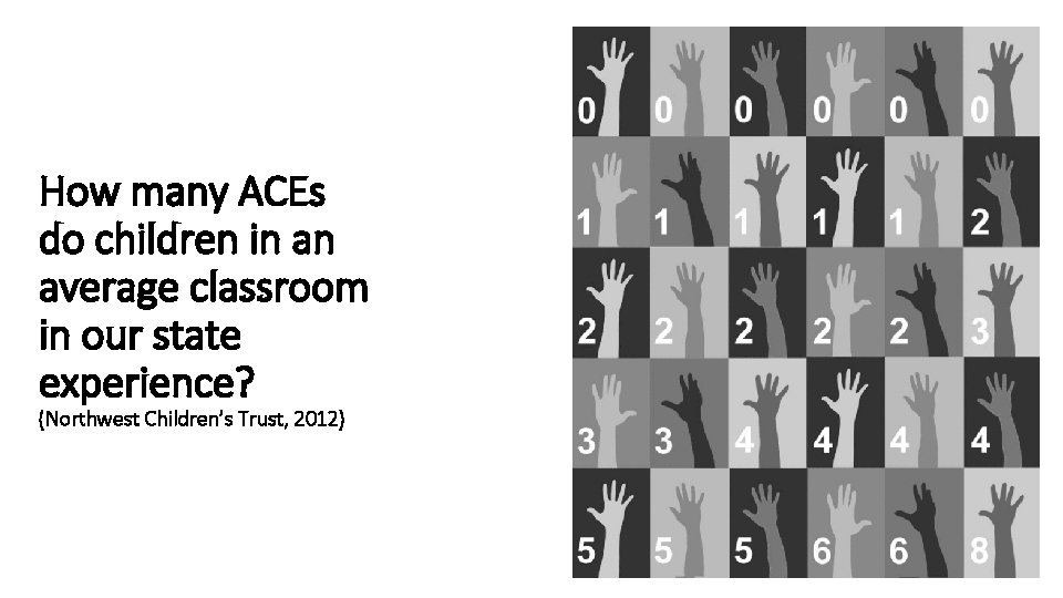 How many ACEs do children in an average classroom in our state experience? (Northwest
