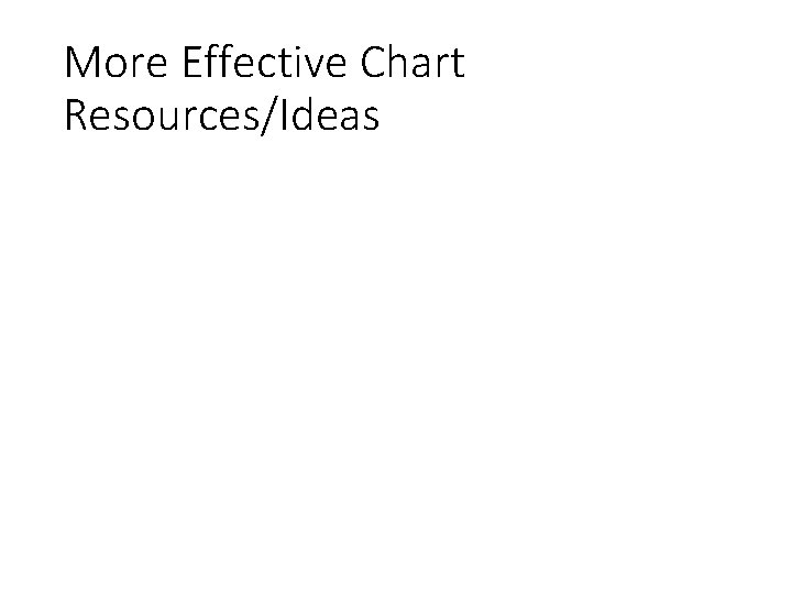 More Effective Chart Resources/Ideas 