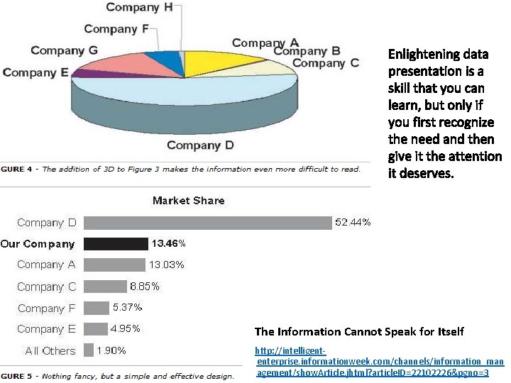 Enlightening data presentation is a skill that you can learn, but only if you Enlightening data presentation is a skill that you can learn, but only if you