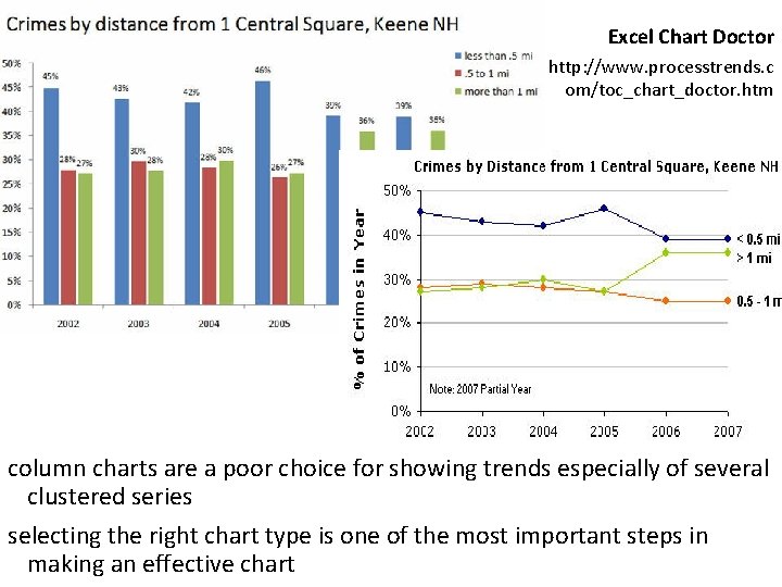 Excel Chart Doctor http: //www. processtrends. c om/toc_chart_doctor. htm column charts are a poor Excel Chart Doctor http: //www. processtrends. c om/toc_chart_doctor. htm column charts are a poor