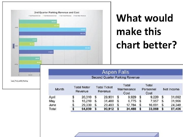 What would make this chart better? What would make this chart better?