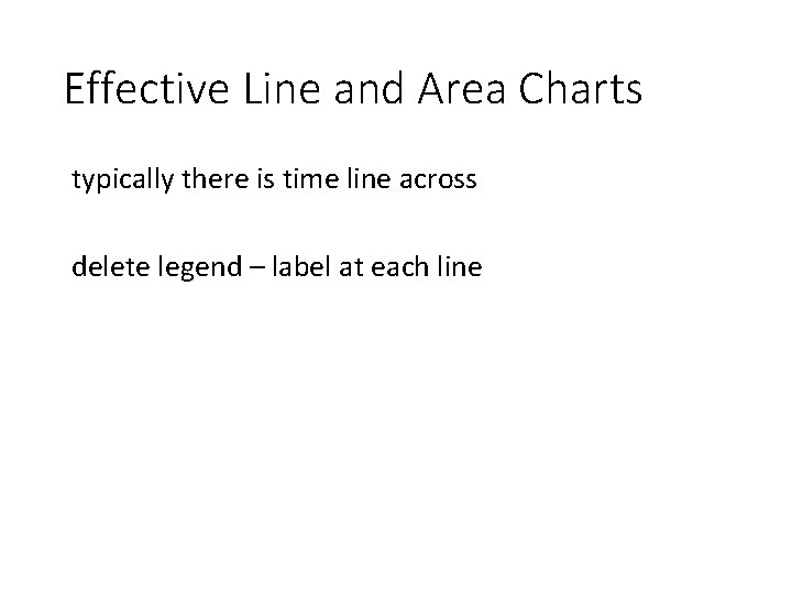 Effective Line and Area Charts typically there is time line across delete legend –