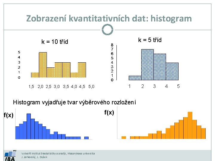 Zobrazení kvantitativních dat: histogram k = 5 tříd k = 10 tříd 1 1,