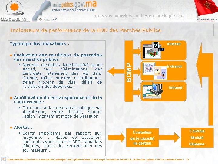 Tous vos marchés publics en un simple clic Indicateurs de performance de la BDD