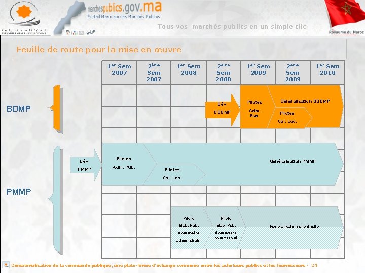 Tous vos marchés publics en un simple clic Feuille de route pour la mise