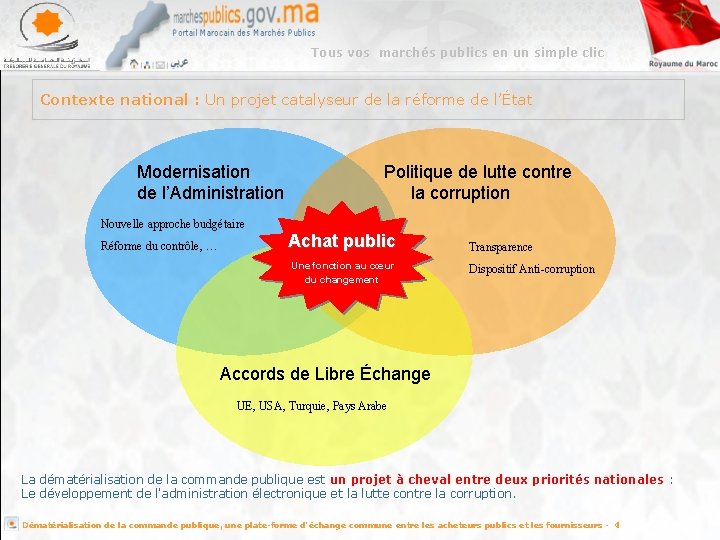 Tous vos marchés publics en un simple clic Contexte national : Un projet catalyseur