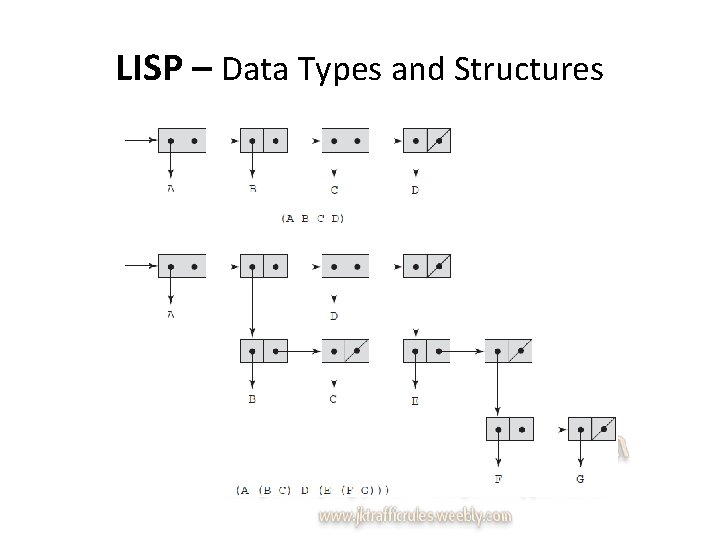LISP – Data Types and Structures 