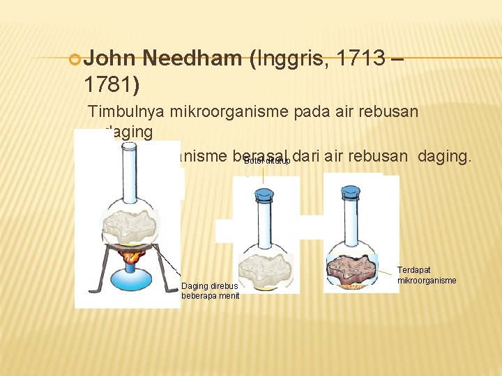  John Needham (Inggris, 1713 – 1781) Timbulnya mikroorganisme pada air rebusan daging Mikroorganisme