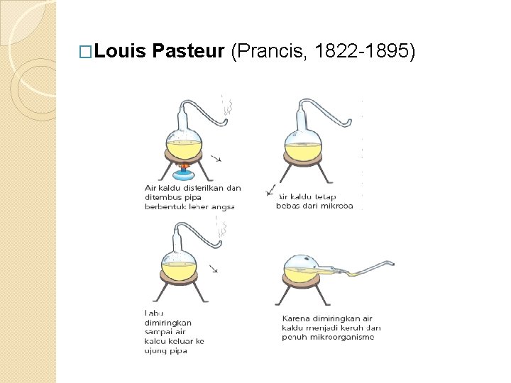 �Louis Pasteur (Prancis, 1822 -1895) 