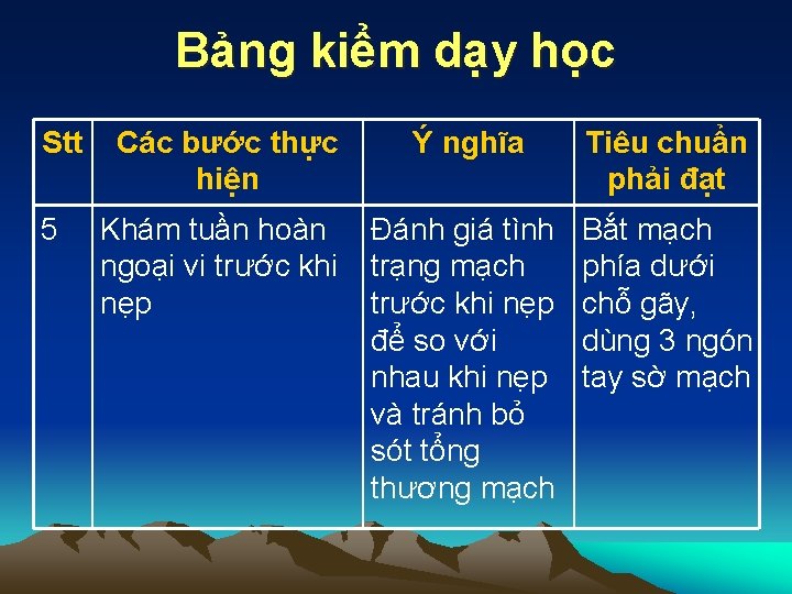 Bảng kiểm dạy học Stt 5 Các bước thực hiện Ý nghĩa Tiêu chuẩn