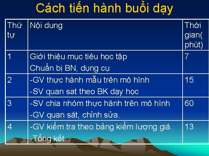 Cách tiến hành buổi dạy Thứ Nội dung tự 1 2 3 4 Giới