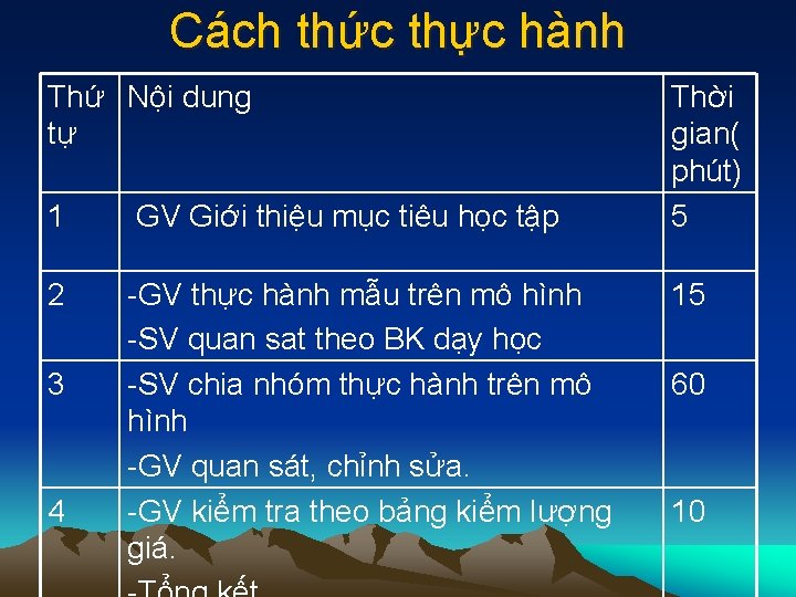 Cách thức thực hành Thứ Nội dung tự 1 GV Giới thiệu mục tiêu