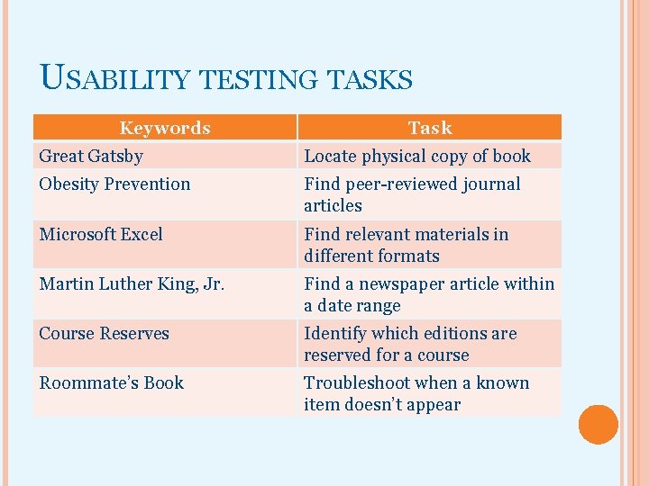 USABILITY TESTING TASKS Keywords Task Great Gatsby Locate physical copy of book Obesity Prevention
