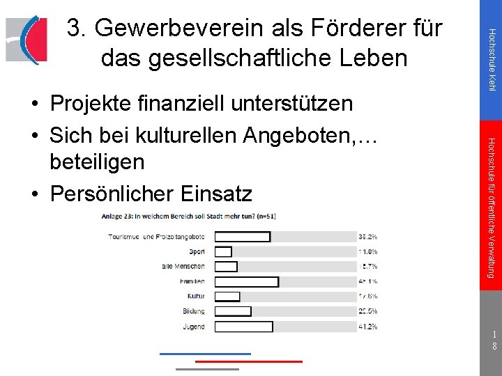 Hochschule für öffentliche Verwaltung • Projekte finanziell unterstützen • Sich bei kulturellen Angeboten, …