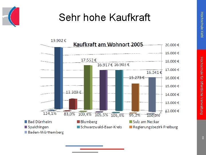 Hochschule Kehl Sehr hohe Kaufkraft Hochschule für öffentliche Verwaltung 8 