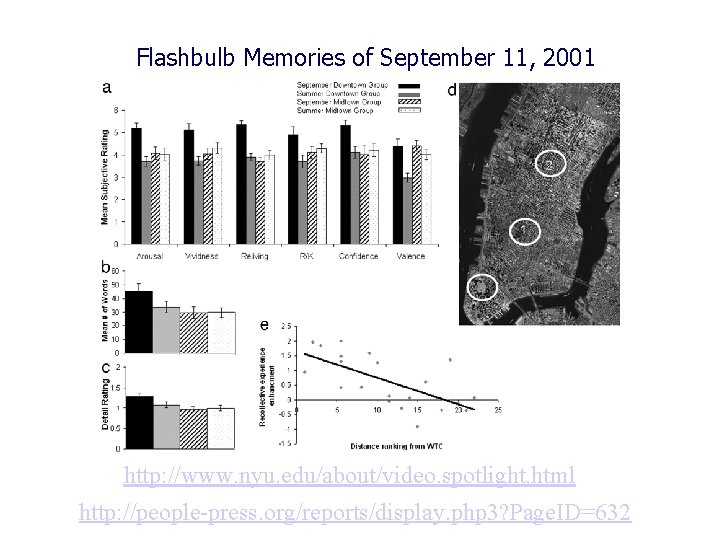 Flashbulb Memories of September 11, 2001 • http: //www. nyu. edu/about/video. spotlight. html http: