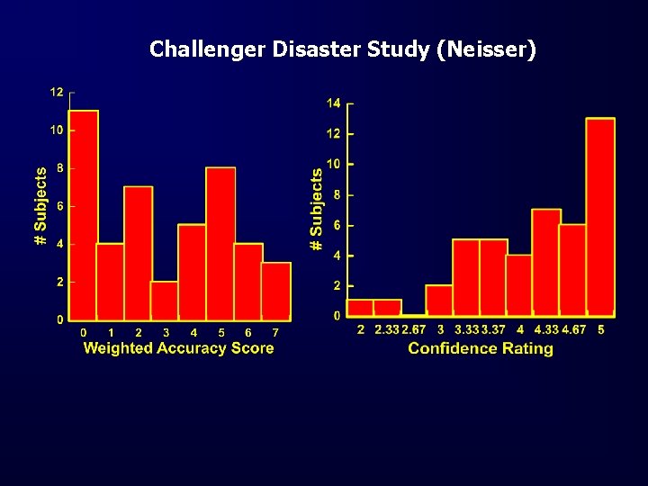 Challenger Disaster Study (Neisser) 
