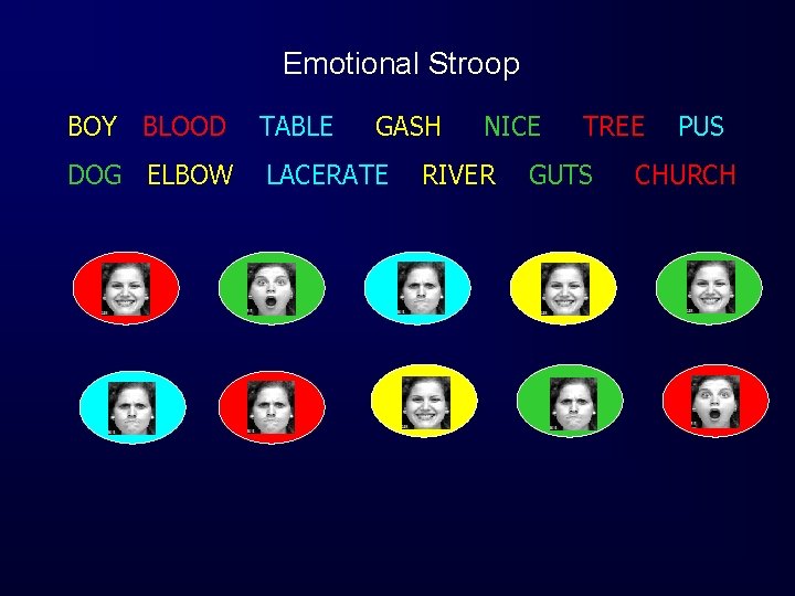 Emotional Stroop BOY BLOOD TABLE GASH DOG ELBOW LACERATE NICE RIVER TREE GUTS PUS