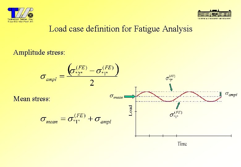 Load case definition for Fatigue Analysis Amplitude stress: Mean stress: 