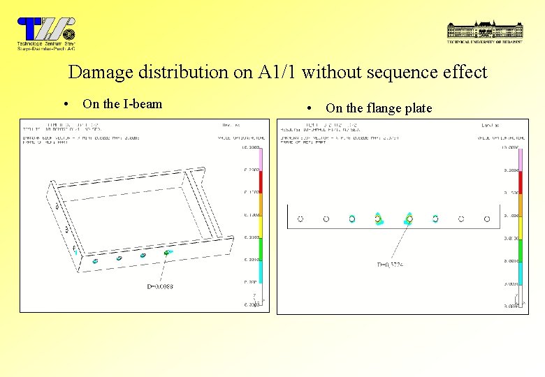 Damage distribution on A 1/1 without sequence effect • On the I-beam • On